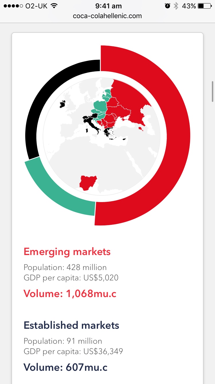 Screenshot of Coca-Cola HBC Online 2016 Annual Report on mobile